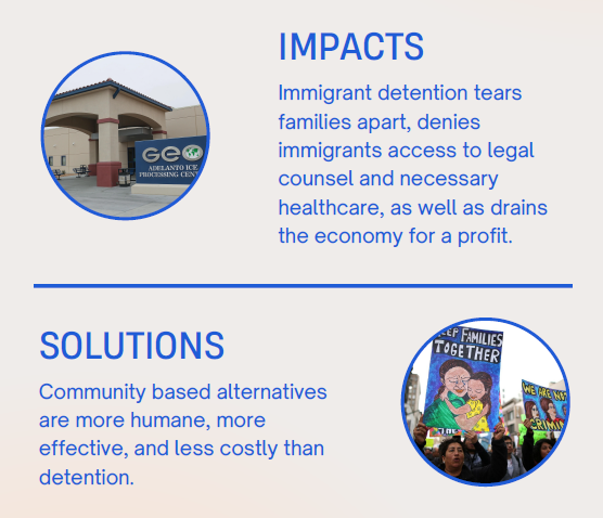An image of a detention facility and the text IMPACTS: Immigrant detention tears families apart, denies immigrants access to legal counsel and necessary healthcare, as well as drains the economy for a profit. Another image of protesters with signs and the text SOLUTIONS: Community based alternatives are more humane, more effective, and less costly thandetention.